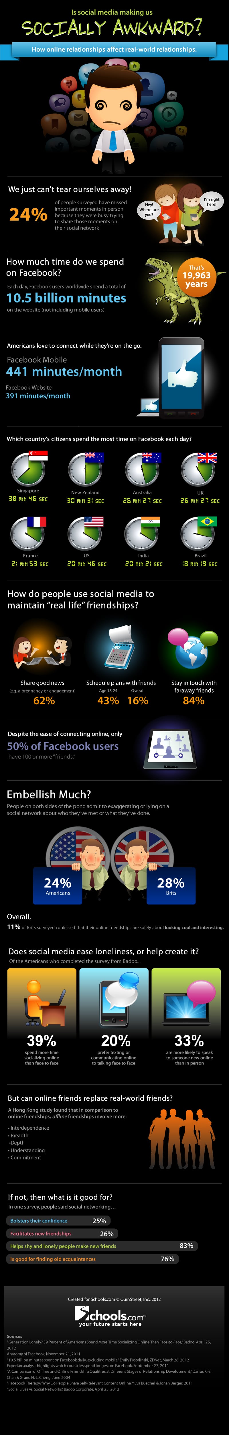 How Social Media Is Making Us Awkward [Infographic]