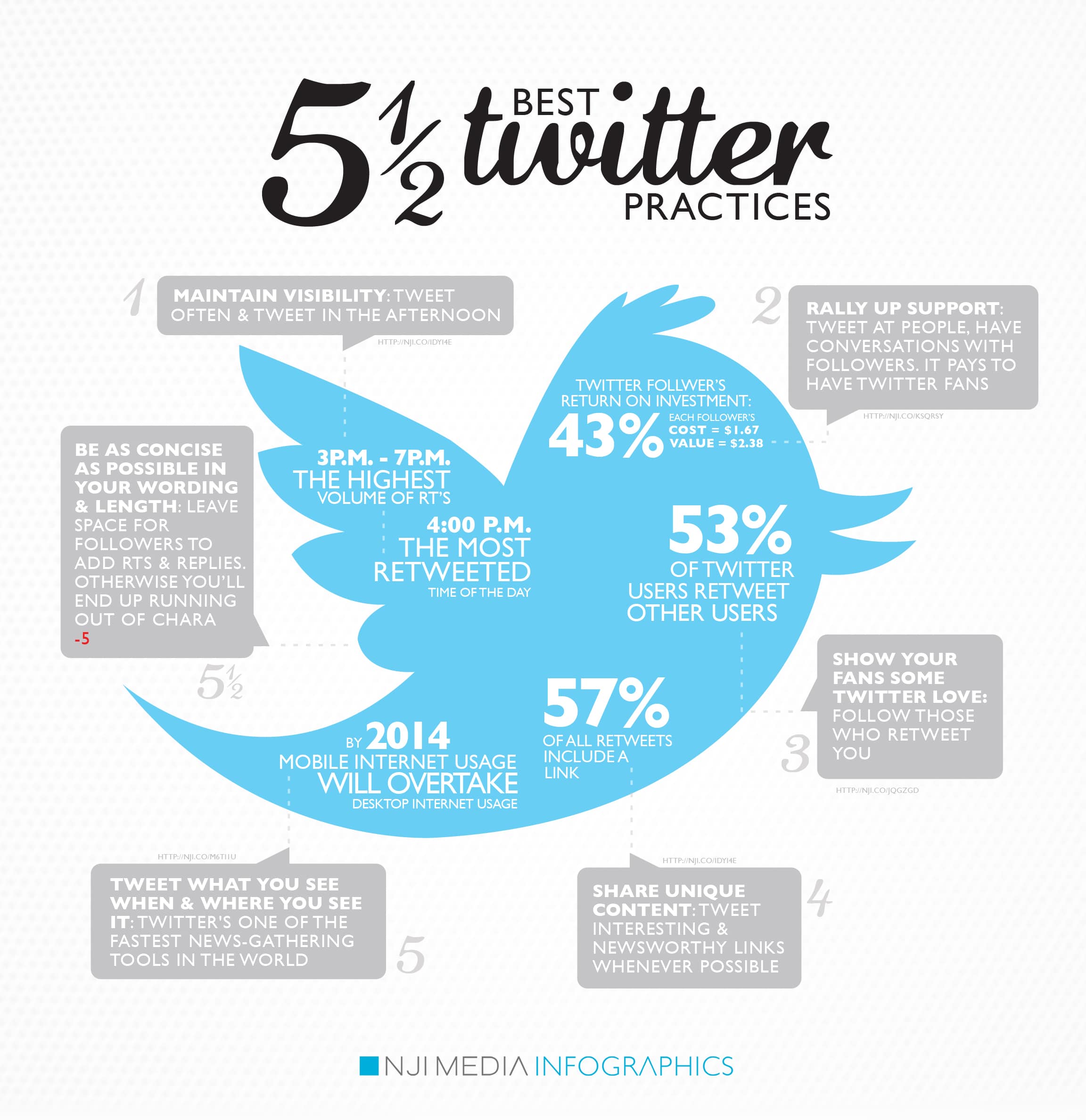 Best Twitter Practices In 2012 [Infographic]