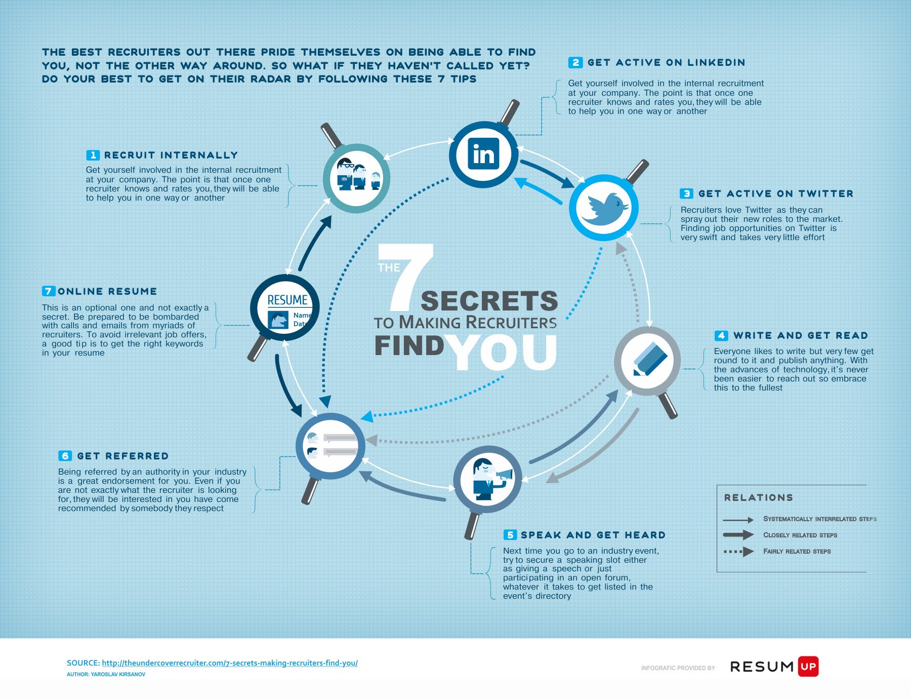 7 Secrets To Making Recruiters Find You [Infographic]