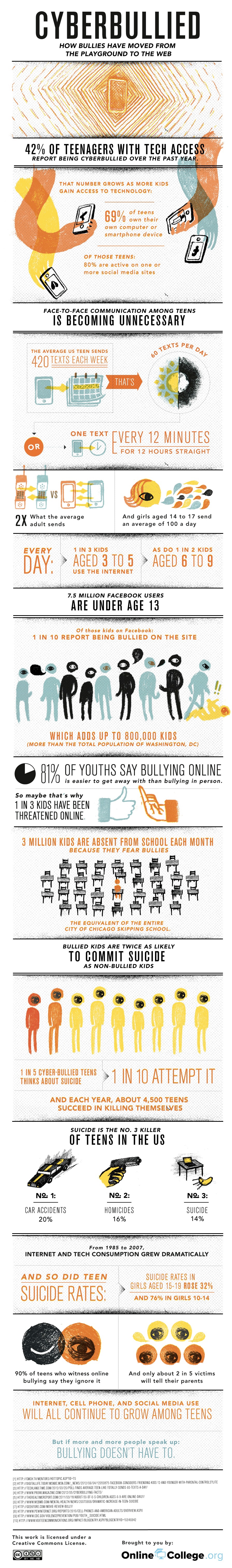 Cyberbullying: Don’t Let Bullies Ruin Your Online Life [Infographic]