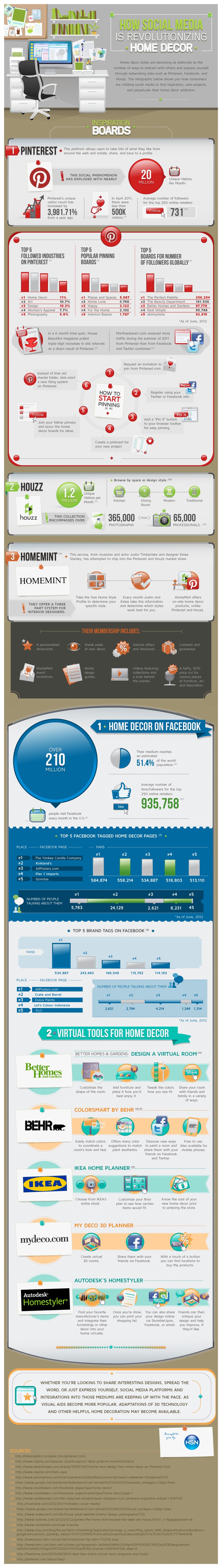 Social Media Is Transforming Home Design Space [Infographic]