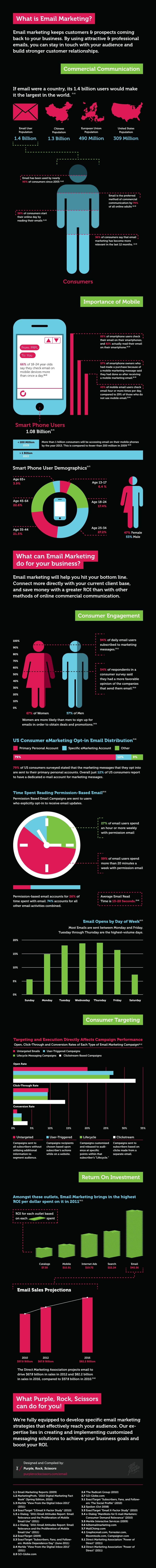 Email Marketing Practices Explained [Infographic]