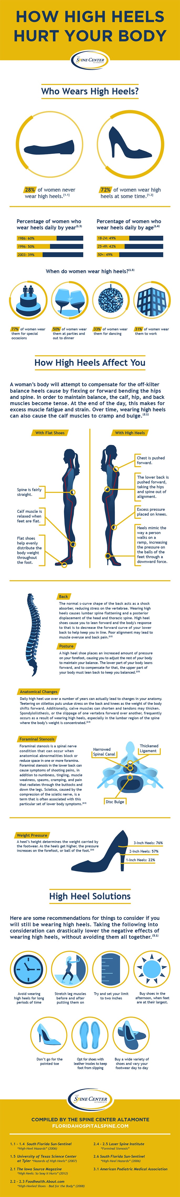 How High Heels Hurt Your Body [Infographic]