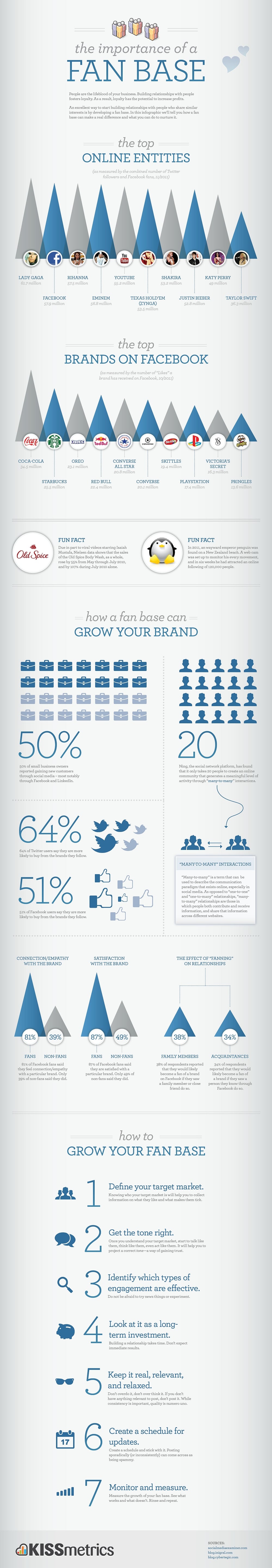 7 Ways To Grow Your Fan Base On Facebook [Infographic]