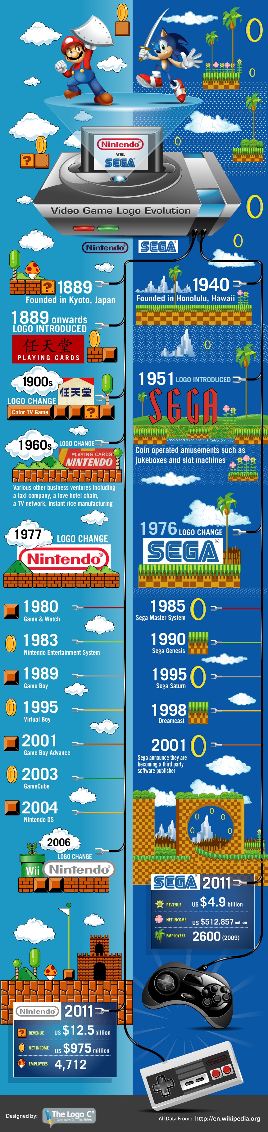 Logo Evolutions: Nintendo vs. SEGA [Infographic]