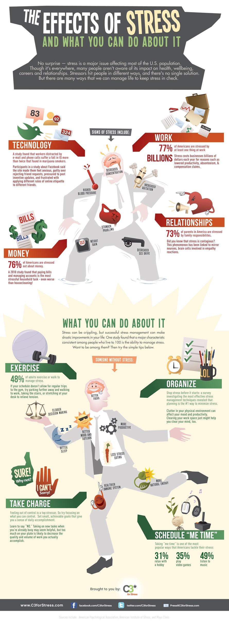The Effects Of Stress & How To Prevent It [Infographic]