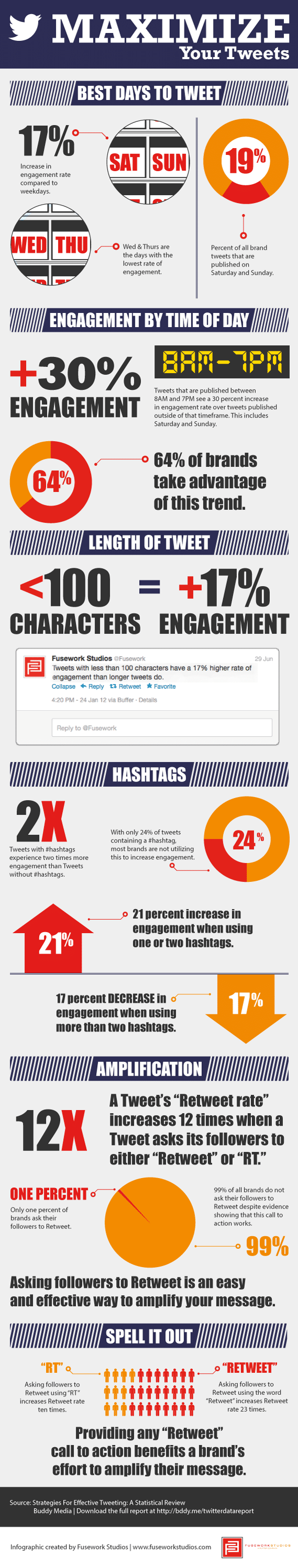 Fresh Data To Maximize Your Impact On Twitter [Infographic]