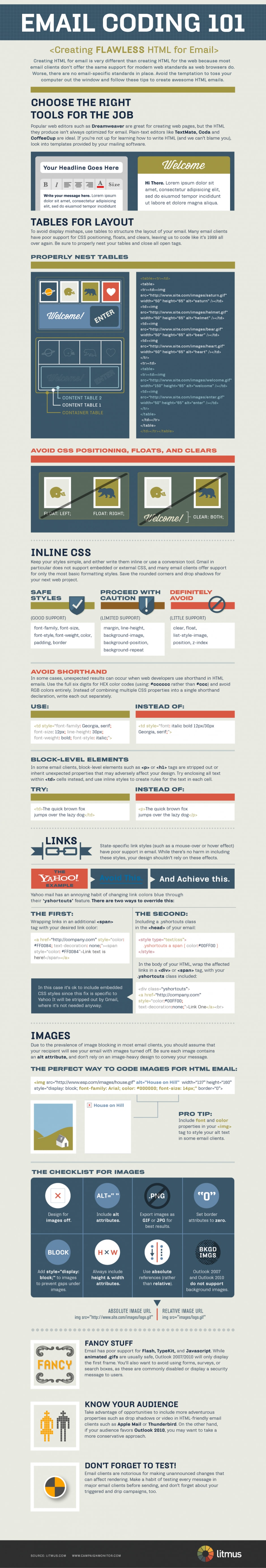 HTML Email Code 101: A Guide For Email Marketing [Infographic]