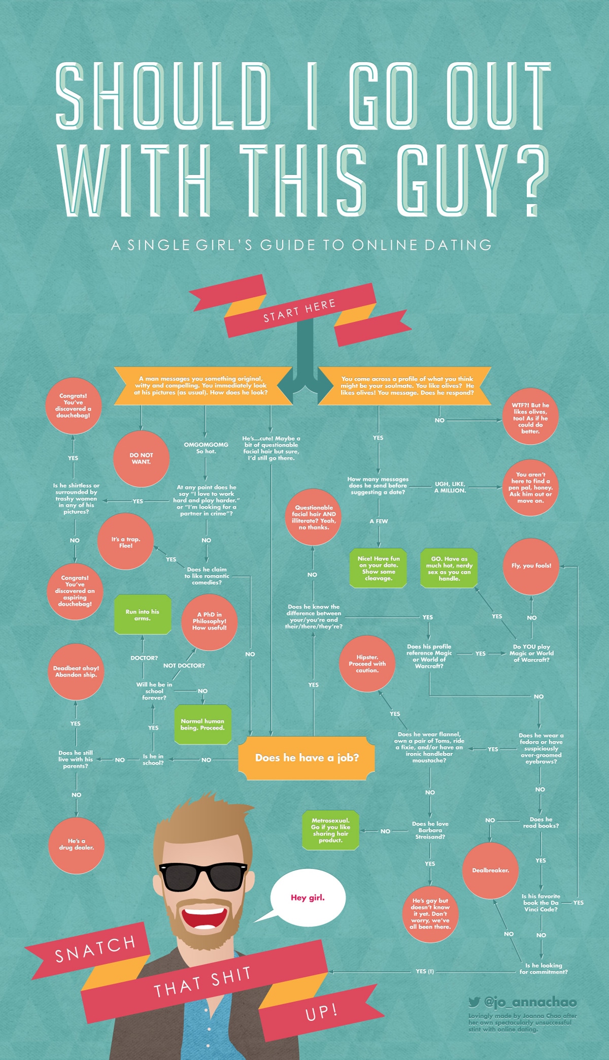 Online Dating Guide For Girls [Infographic]
