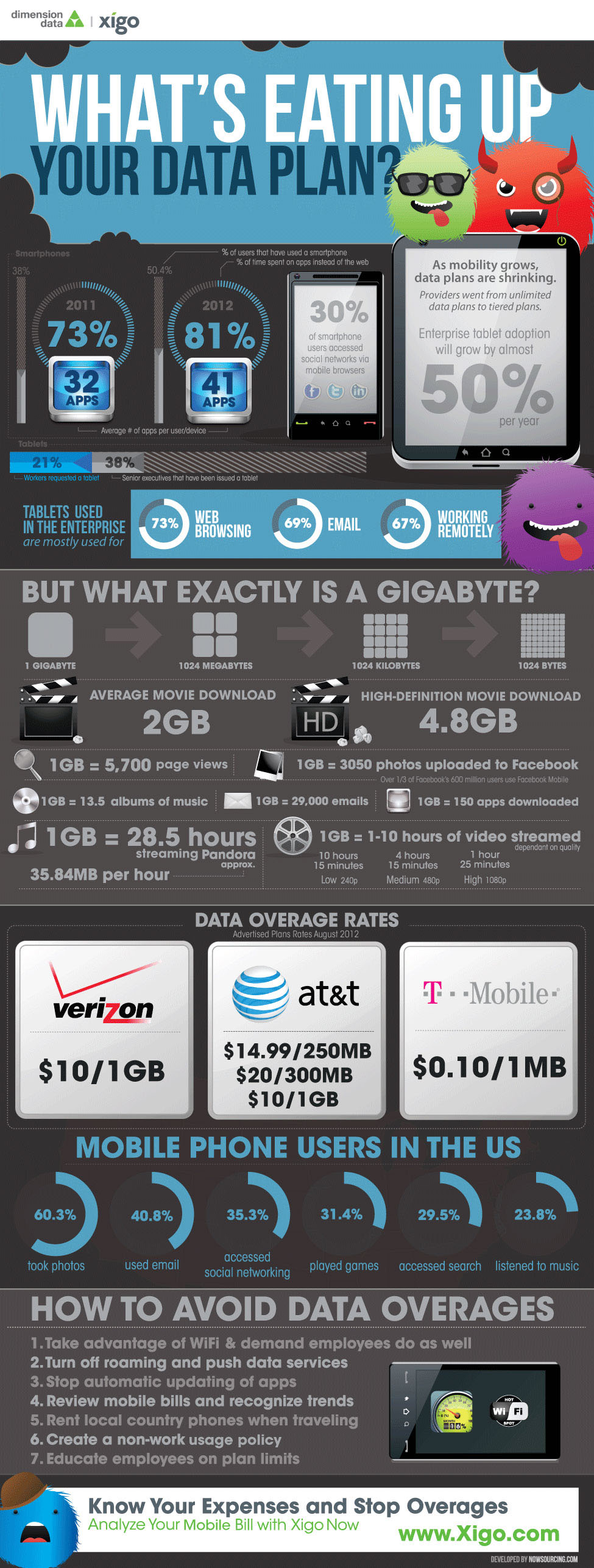 Data Consumption: What You Really Pay For [Infographic]