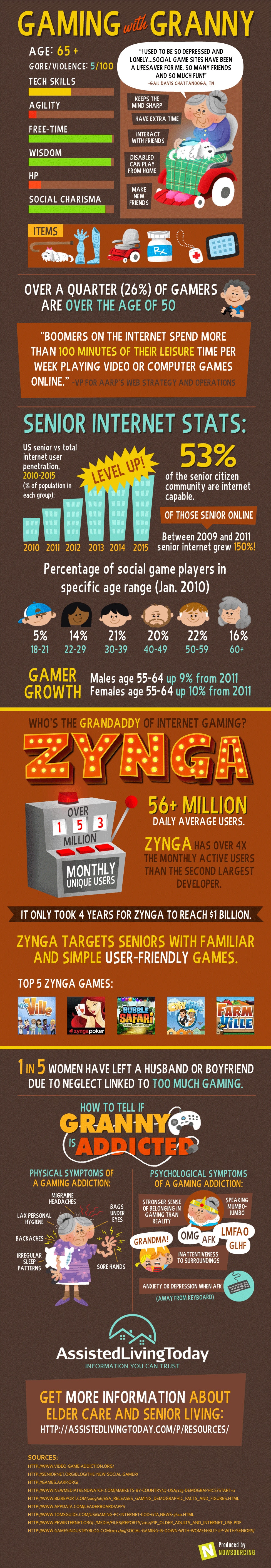 Granny Game Activities Soar In New Study [Infographic]