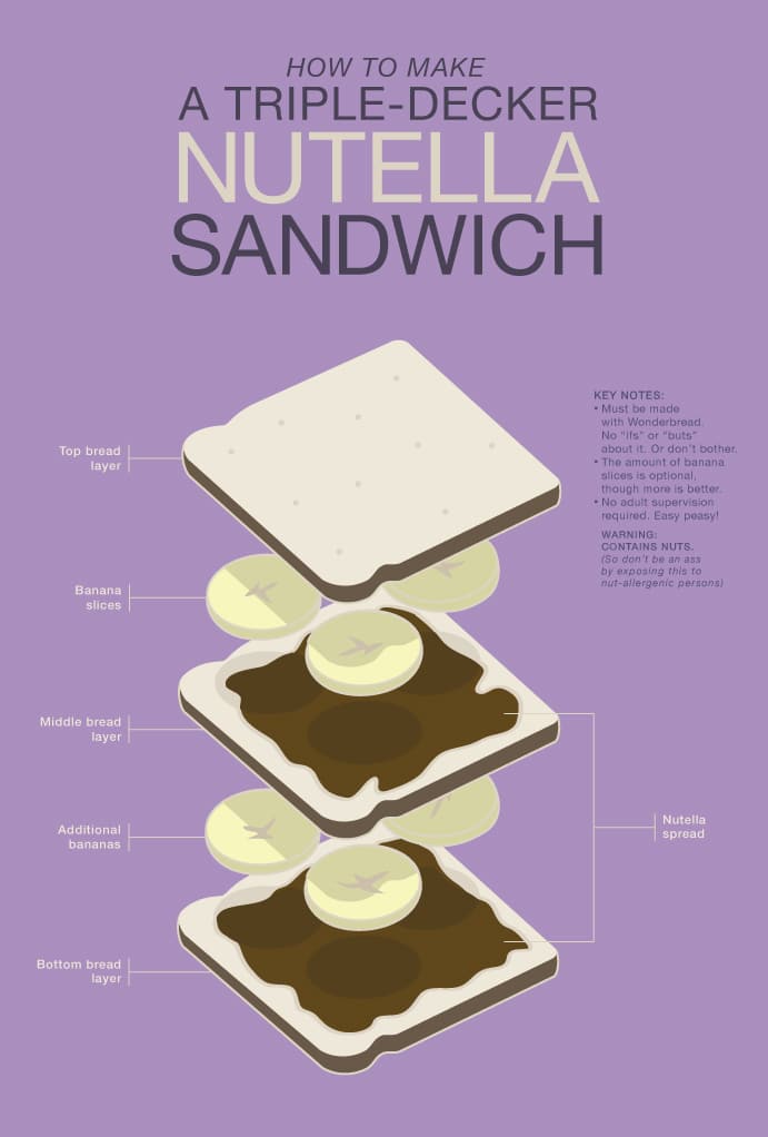 How To Make A Triple-Decker Nutella Sandwich [Infographic]