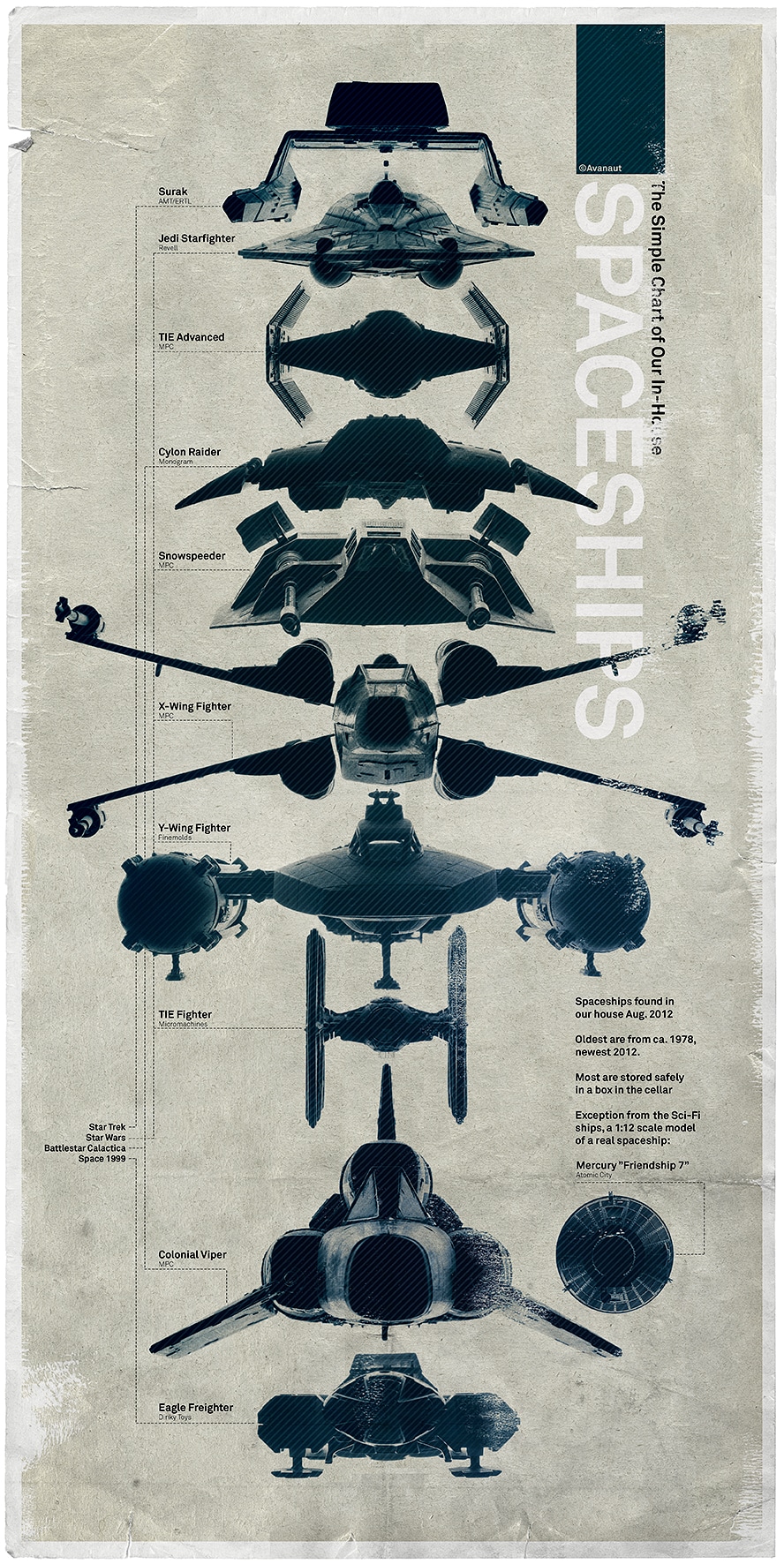 Star Wars Ships Compared In An Epically Composed Poster
