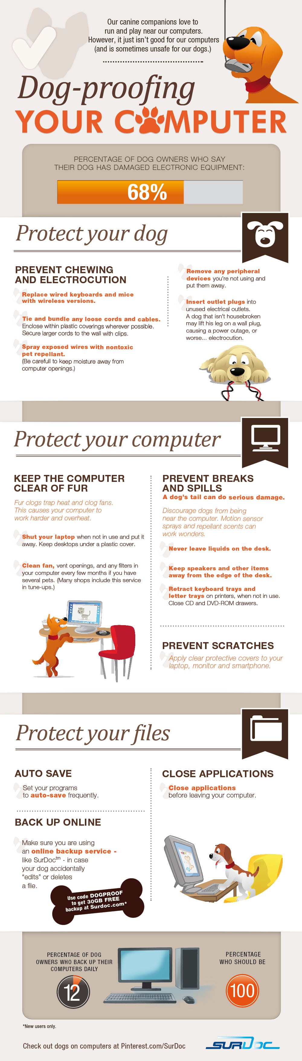 How To Dog-Proof Your Computer [Infographic]