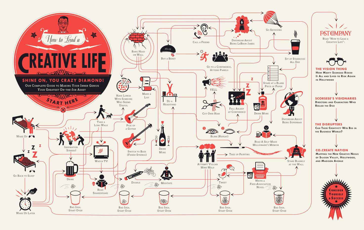 How To Live A Creative Life [Infographic]
