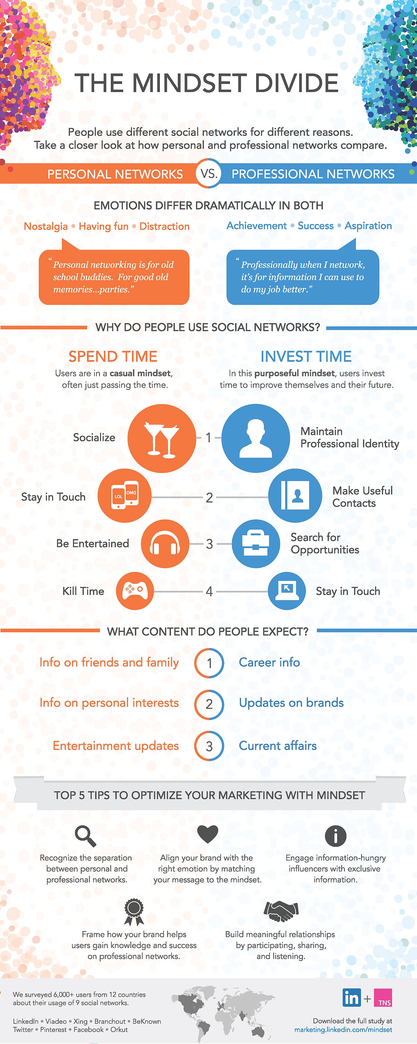 Optimize Personal & Professional Social Media Content [Infographic]