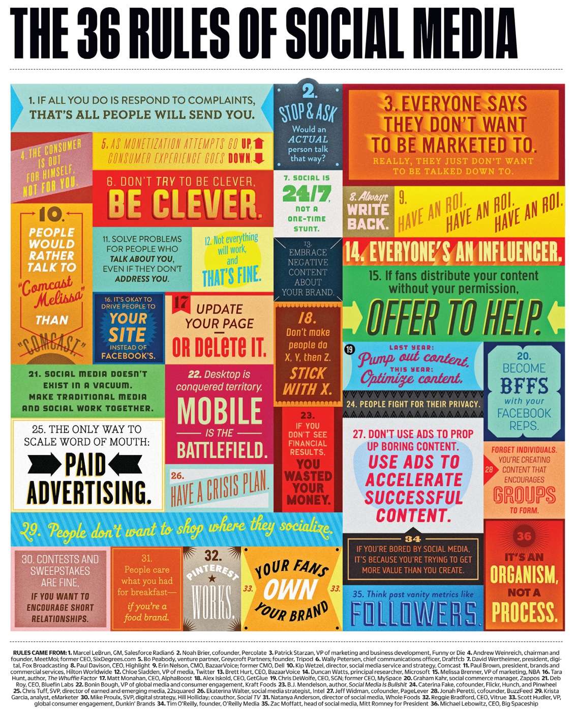 36 Rules Of Social Media: Your Social Media Plan [Infographic]