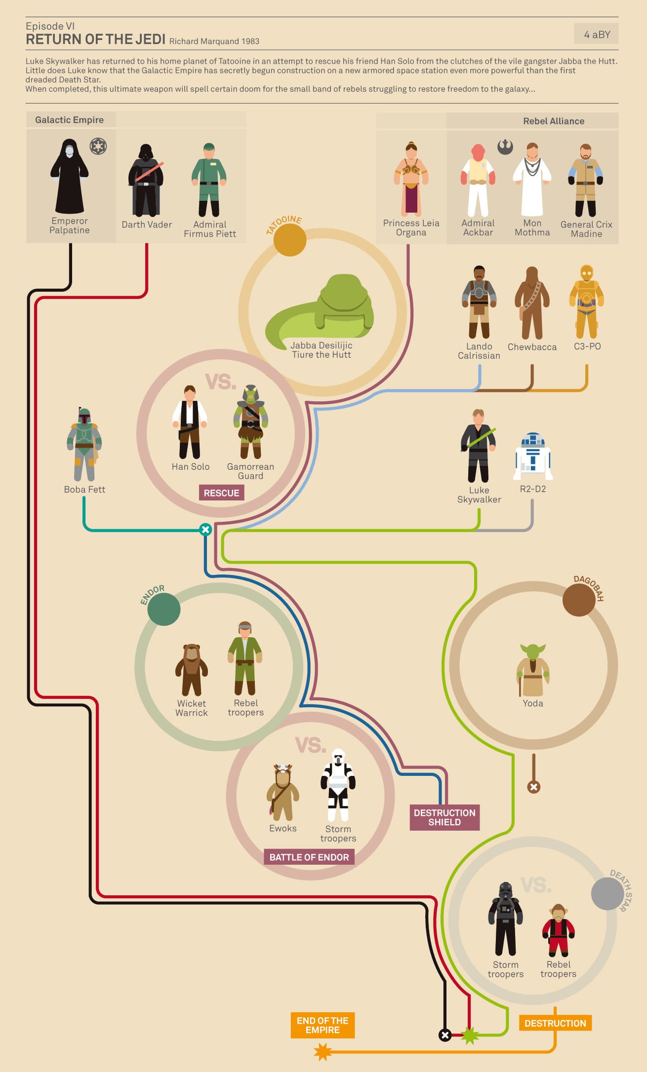 All The Star Wars Movies Explained In Jam-Packed Infographics