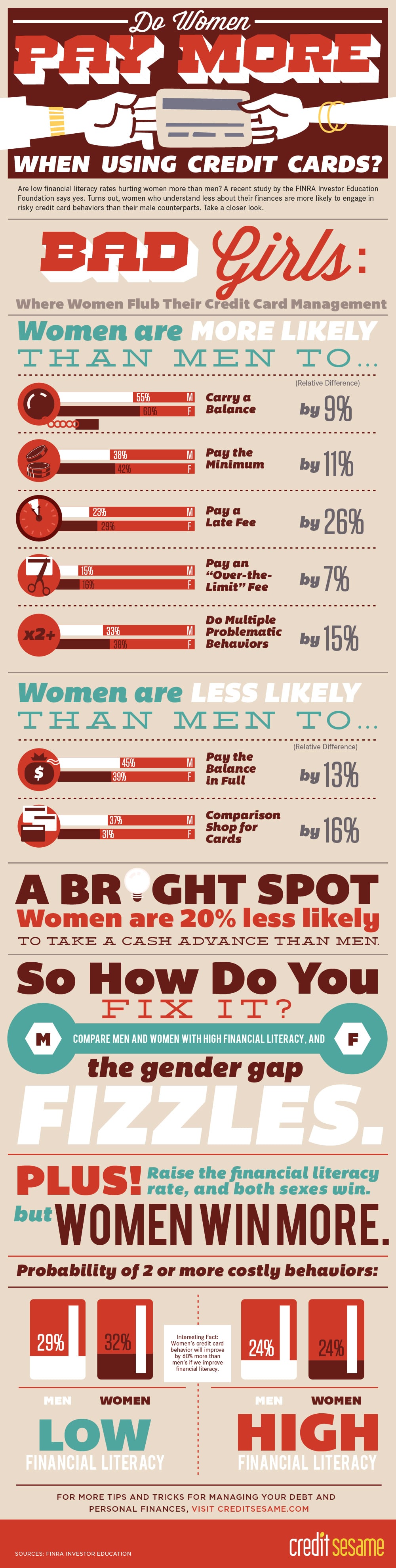 Gender Pricing: Women Often Pay More Than Men [Infographic]