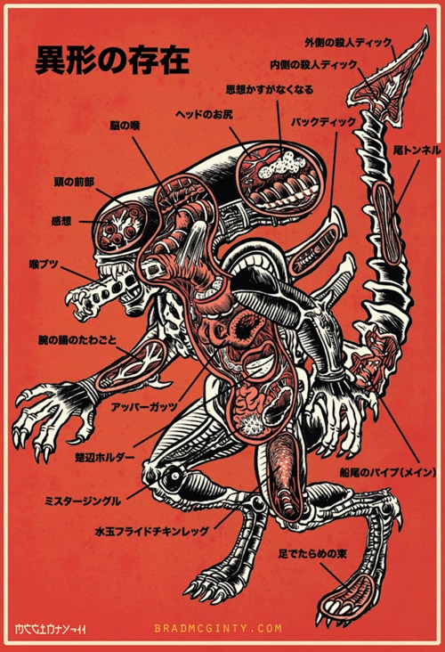 Anatomy Posters Of Legendary Movie Monsters