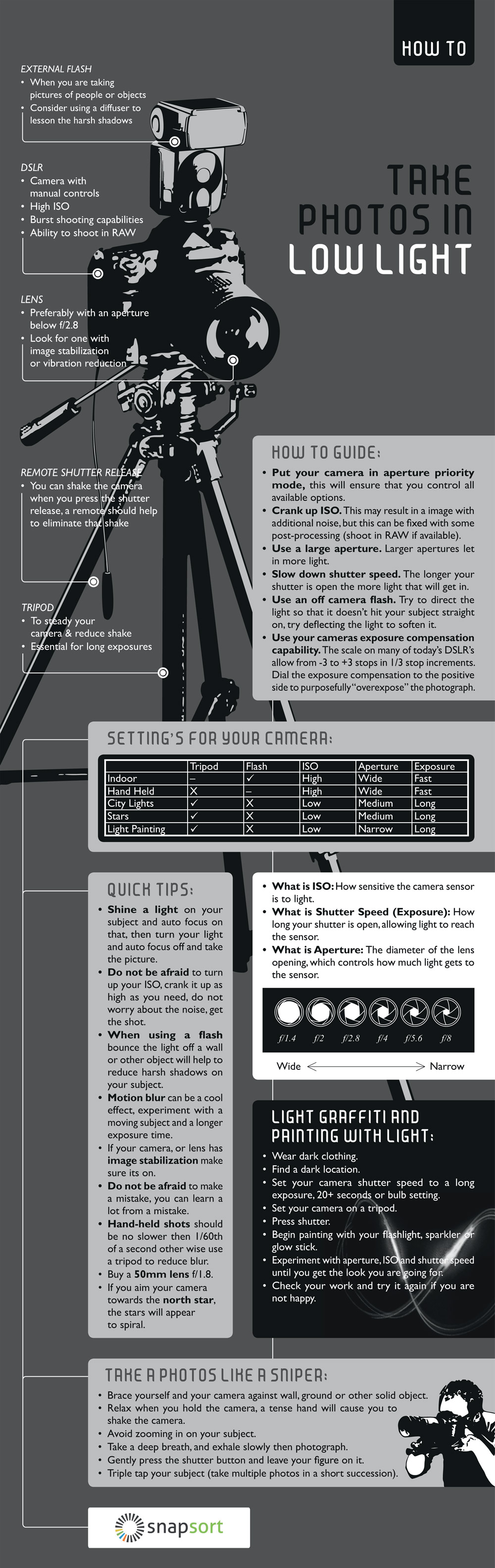 Ultimate Tips For Low Light Photography [Infographic]