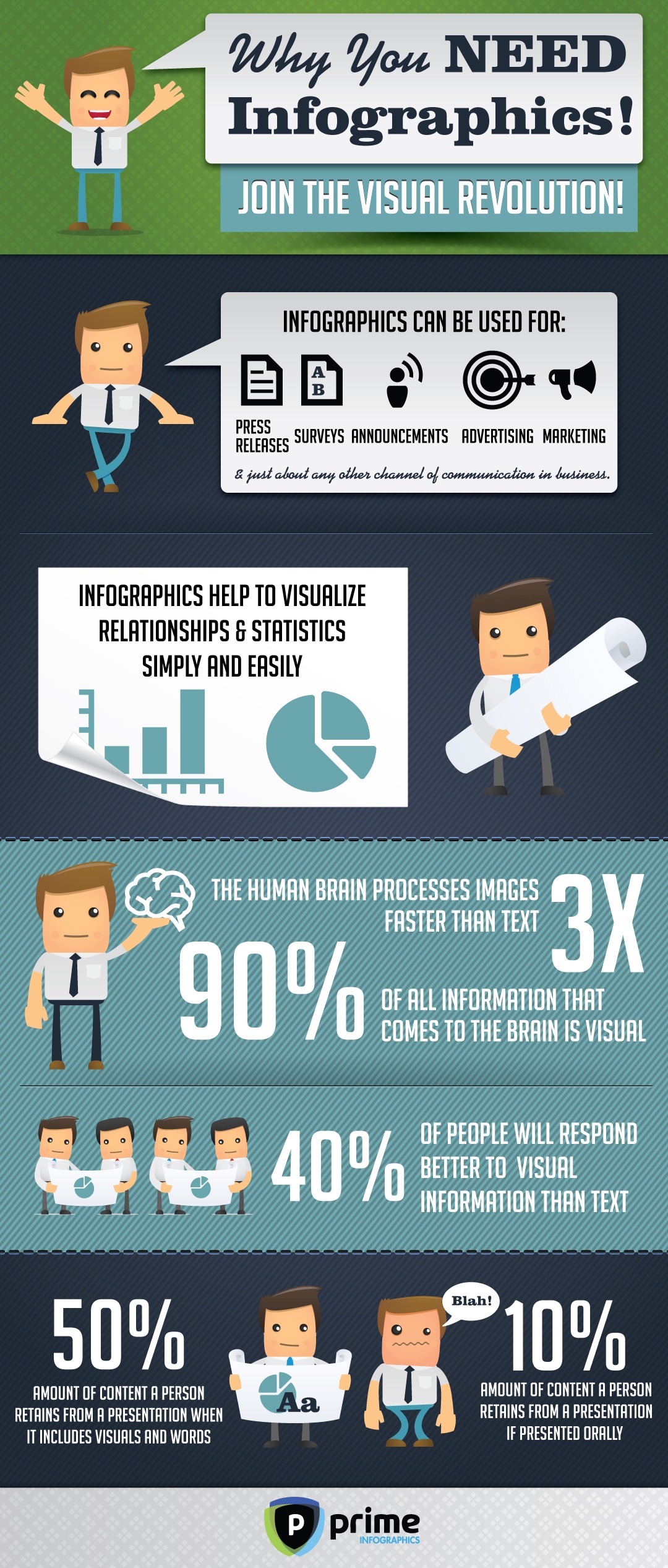 Visual Information & How It Affects Website Traffic [Infographic]