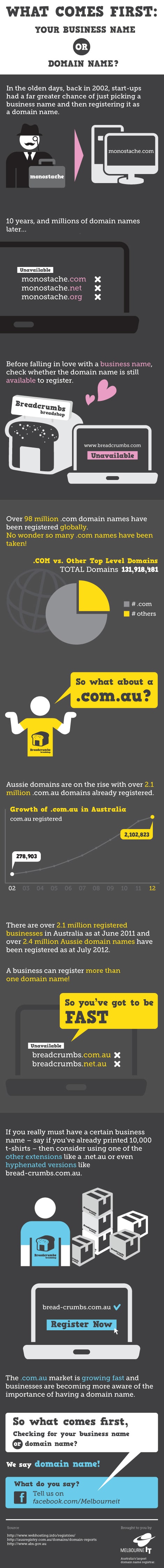 Choose Wisely: Company Name Or Domain Name First? [Infographic]