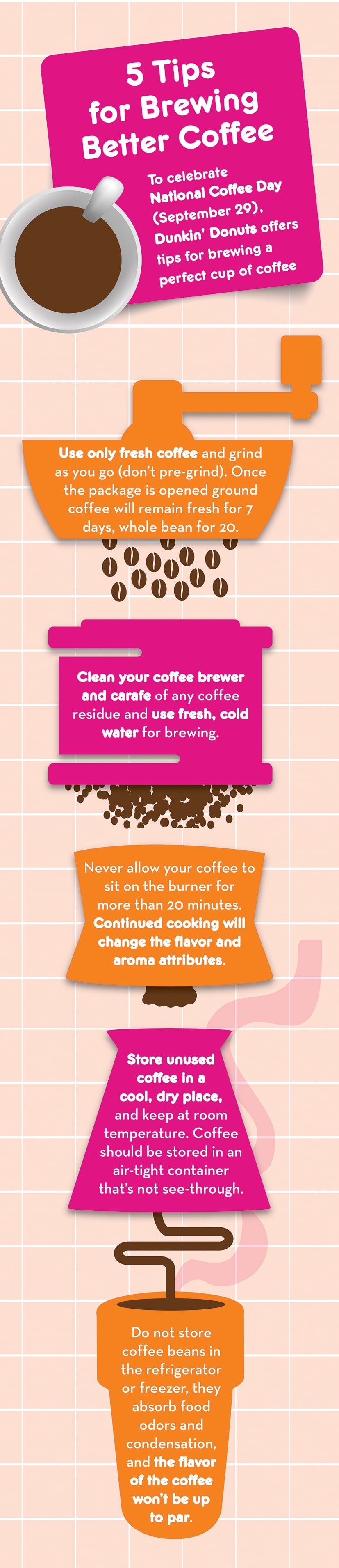 Coffee Brewing Tips For Ultimately Better Tasting Coffee [Infographic]