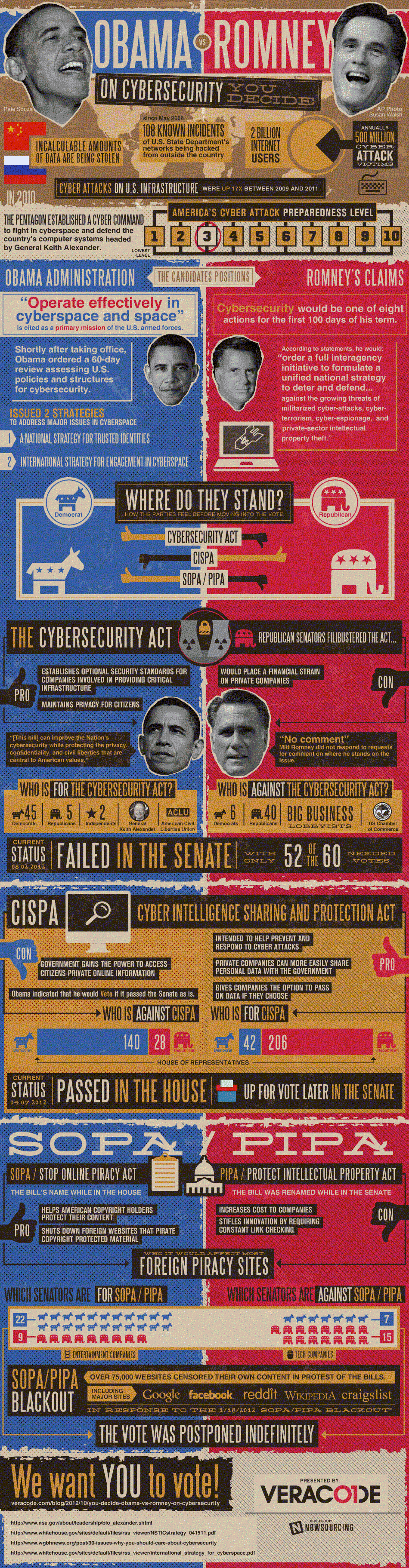 Obama vs. Romney On Cybersecurity [Infographic]