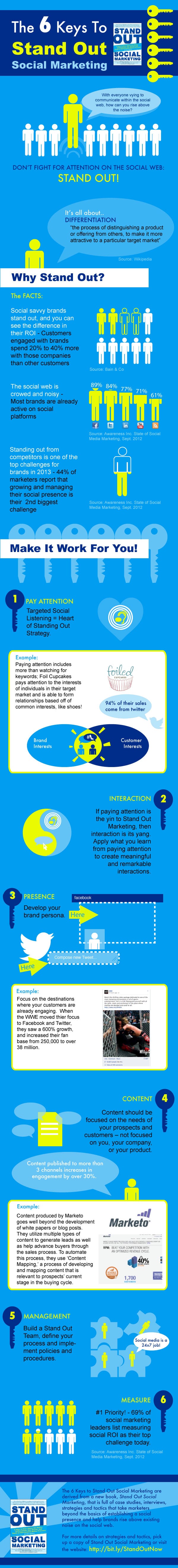Getting Noticed: 6 Ways To Gain Social Media Attention [Infographic]
