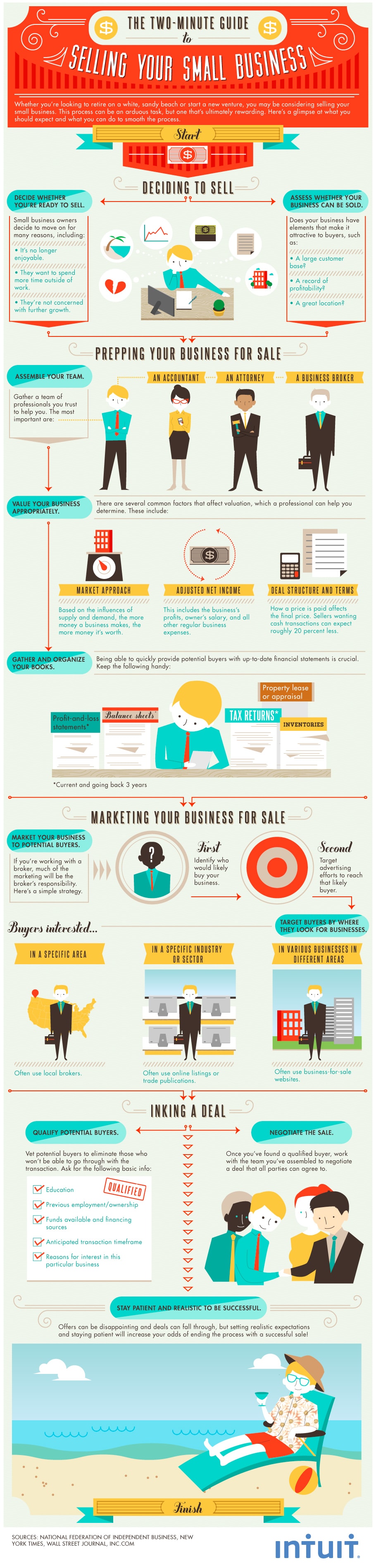 Simple Guide To Selling Your Small Business [Infographic]