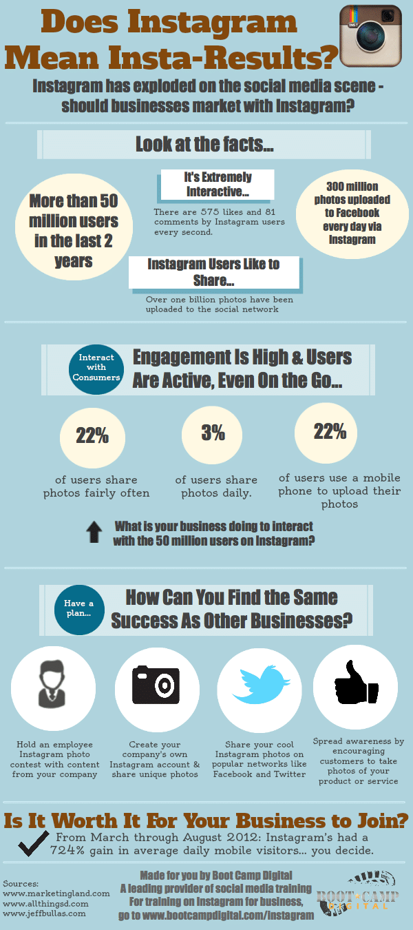 Instagram Success: Is It Really Instant? [Infographic]