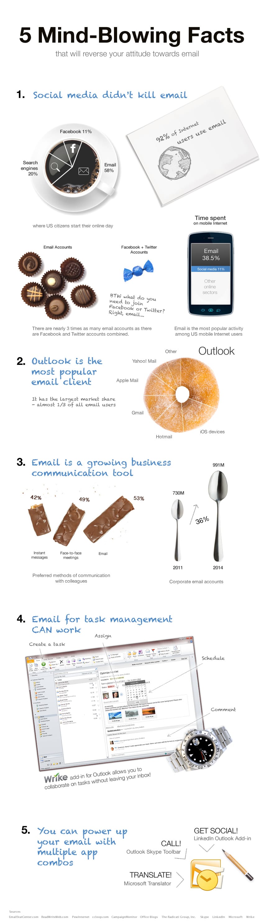 Mind-Blowing Facts That Will Make You Use Email Again [Infographic]