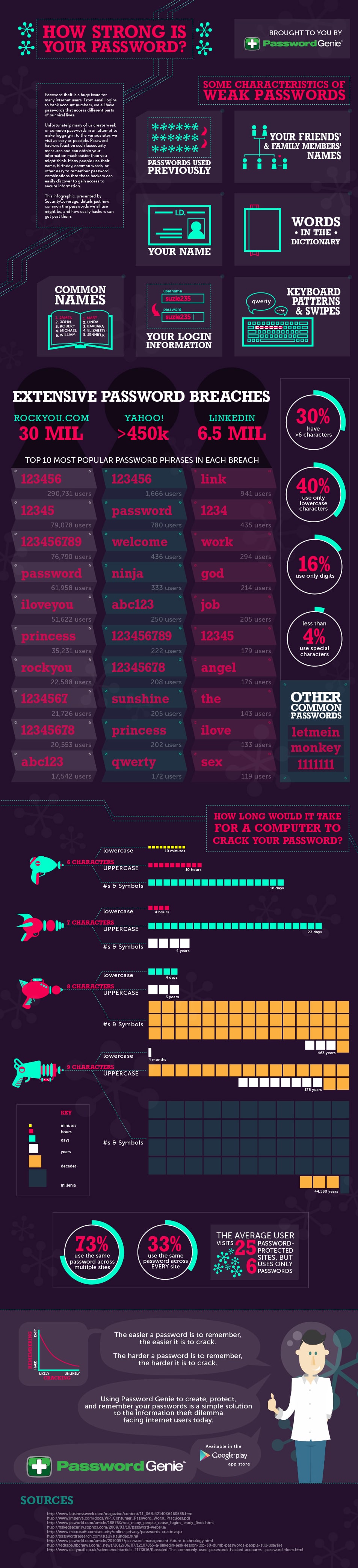Password Strength: How Strong Is Your Password? [Infographic]