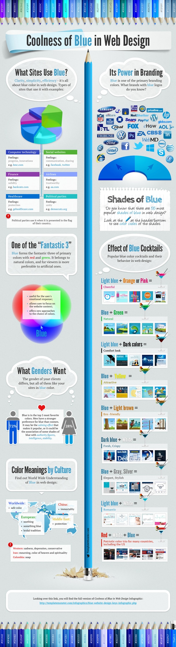 Why The Web’s Most Popular Color Is Blue [Infographic]