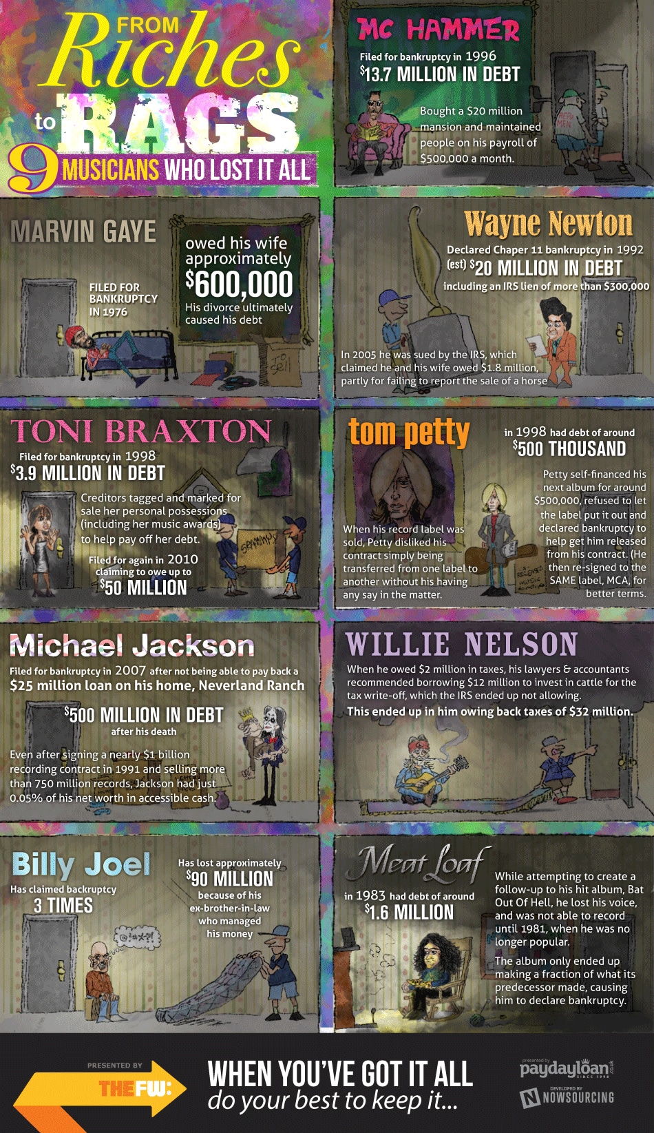 Riches To Rags: Learn From 9 People Who Lost It All [Infographic]