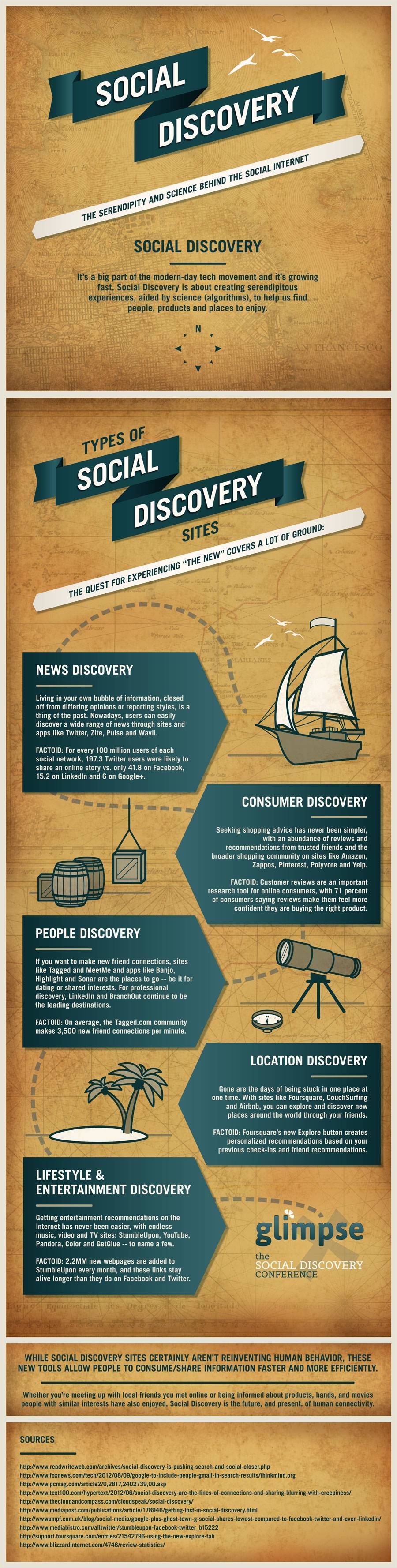 Social Discovery Tools Will Rejuvenate Any Following [Infographic]