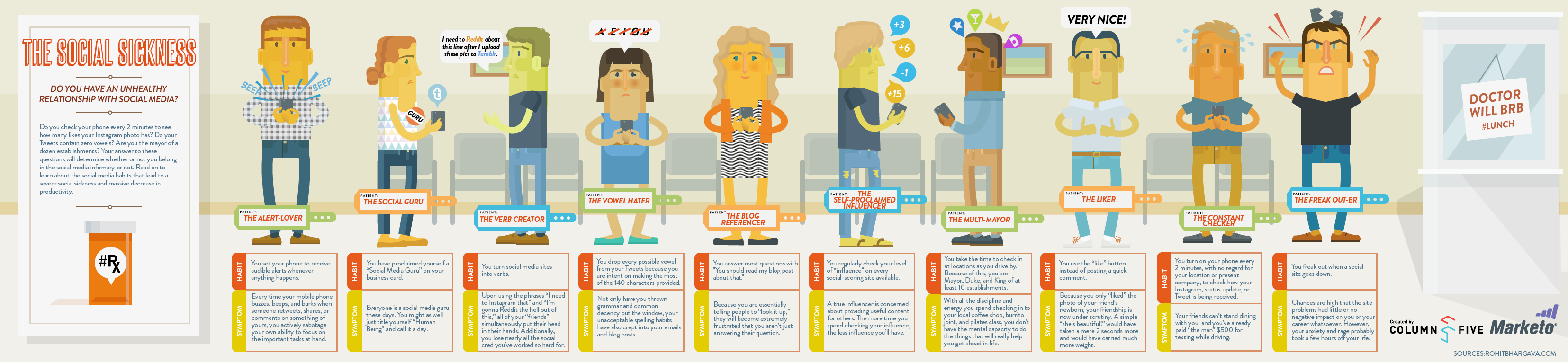 Social Media Addiction & Personality Types [Infographic]