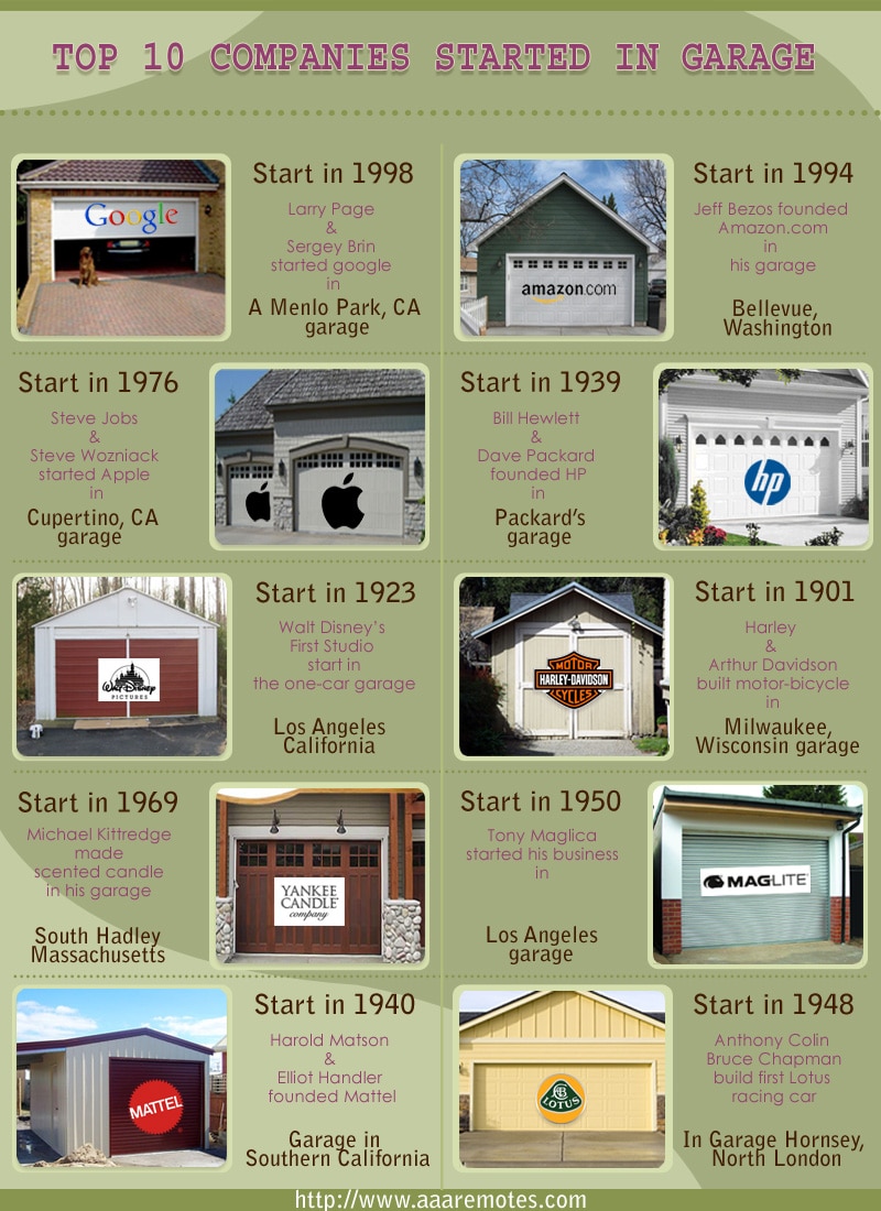 Top 10 Companies Started In A Garage [Infographic]