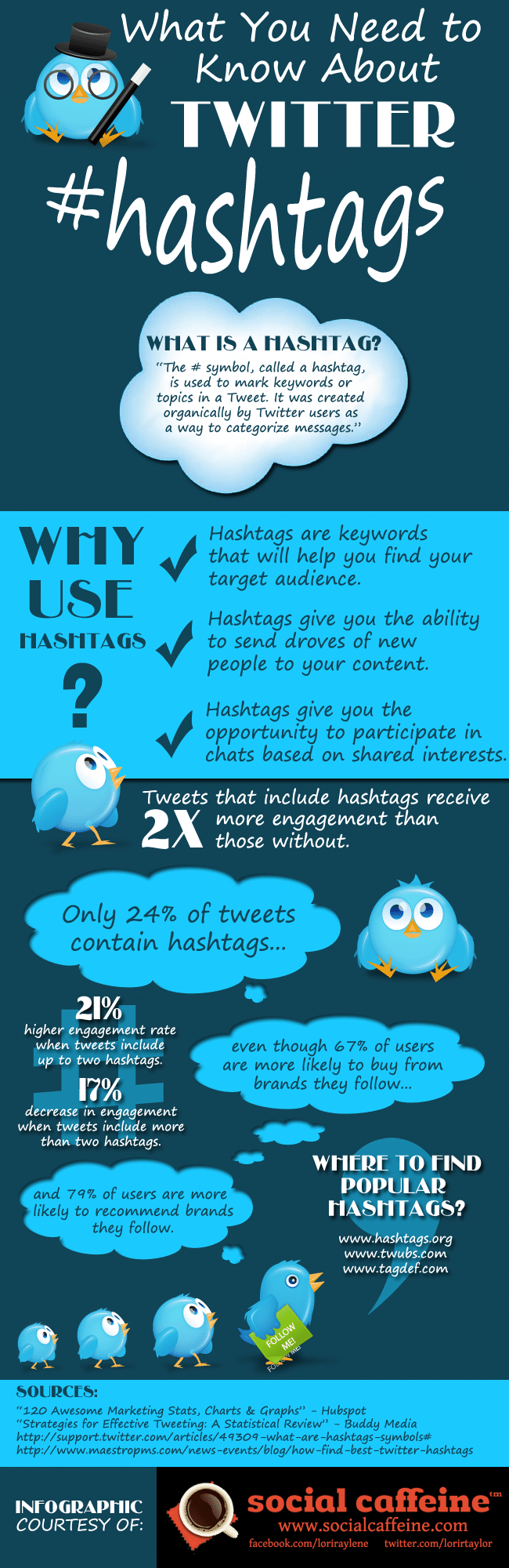 The Power Of A Twitter Hashtag [Infographic]