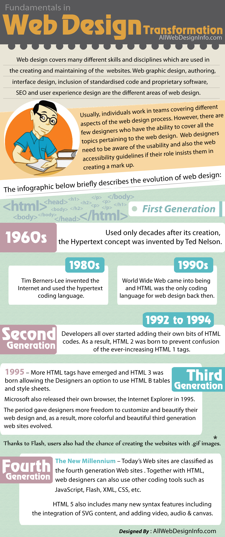 Web Design History & Transformation Through The Years [Infographic]