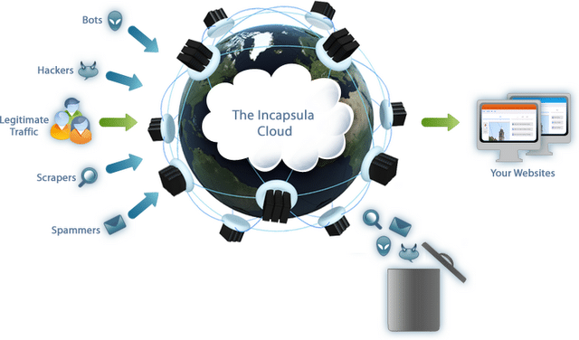 Incapsula: Website Security Protection To Keep Cyber Cyclopee Out