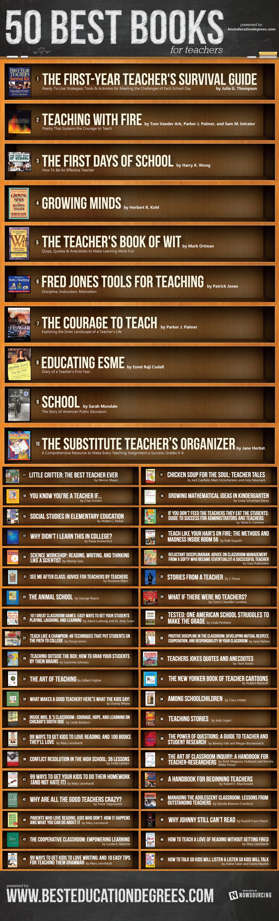 The 50 Best Books For Teachers And Parents To Read [Infographic]