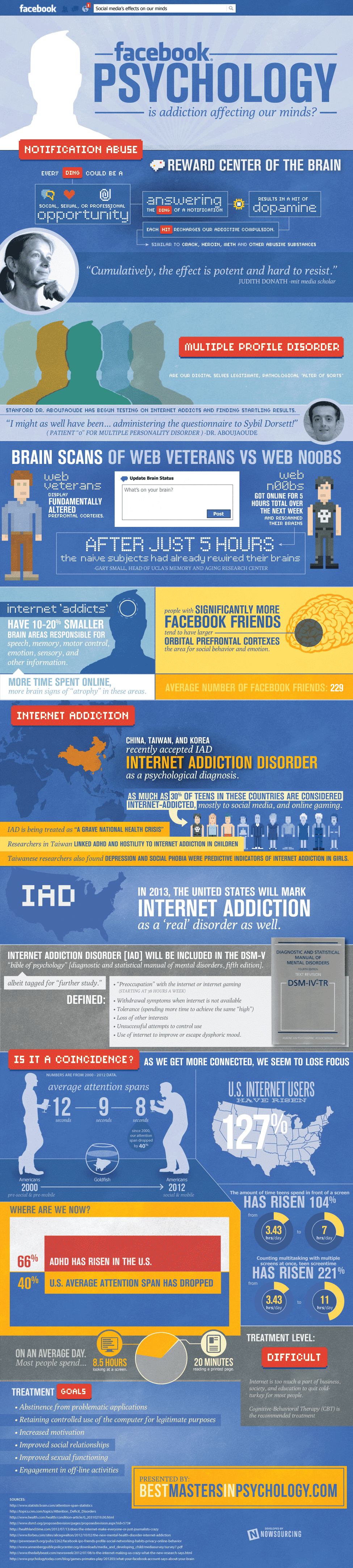 The Mental Effects Of Facebook Addiction [Infographic]