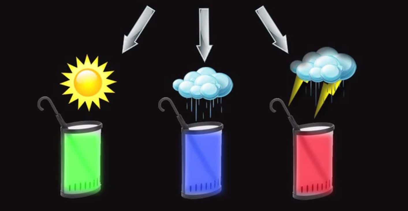 Hack Your Umbrella Stand So It Tells You The Weather Forecast