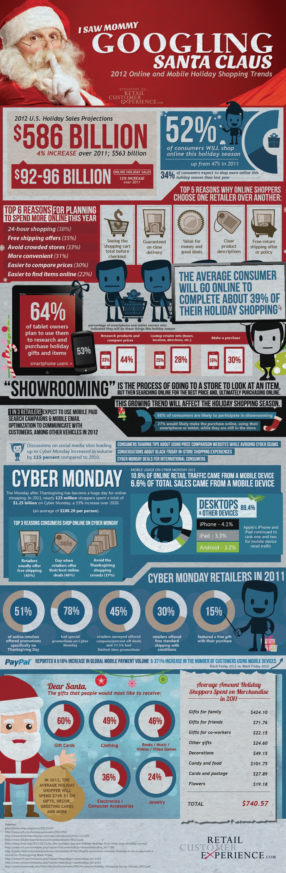 2012 Holiday Online & Mobile Shopping Trends [Infographic]