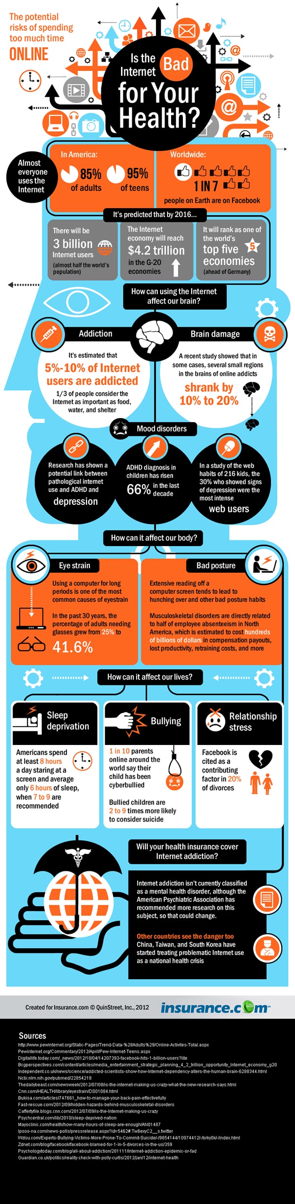 How The Internet Affects Our Health [Infographic]