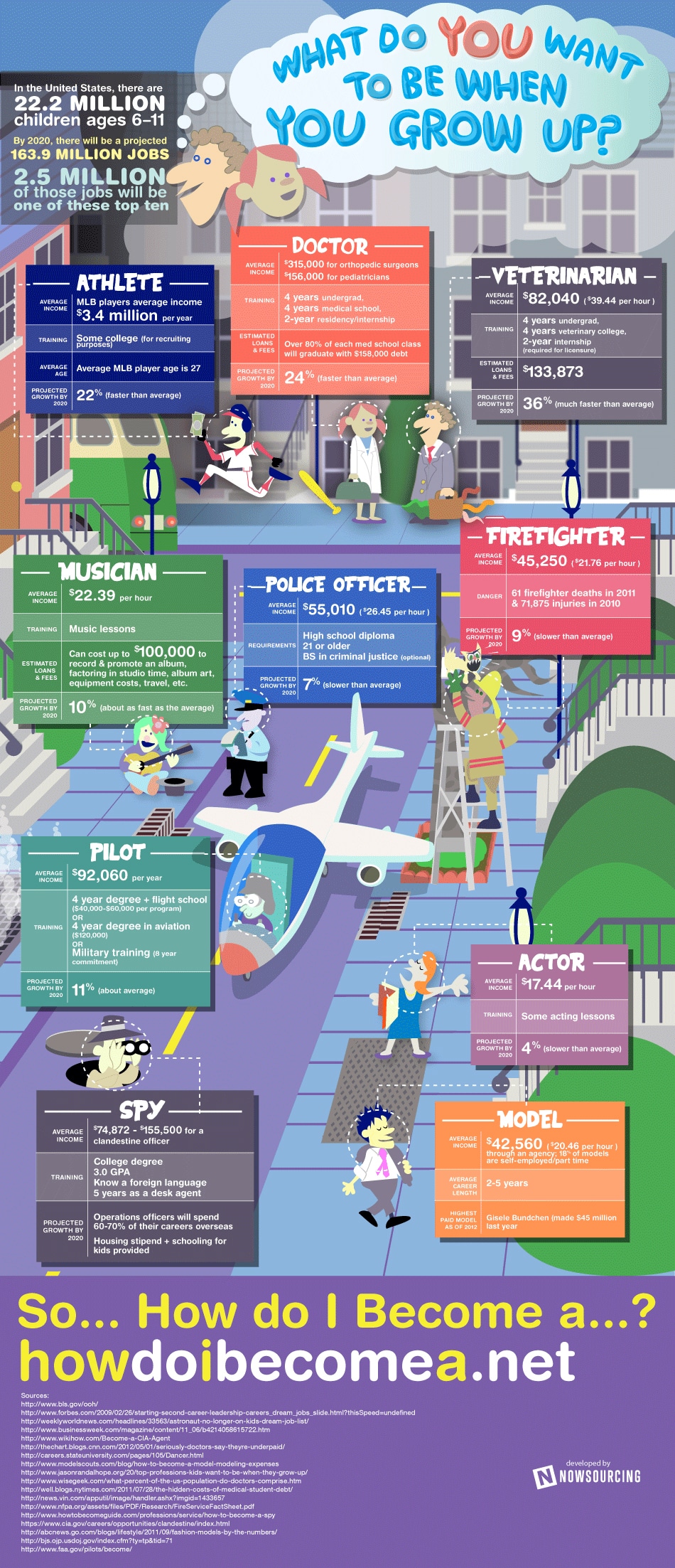 Career Choices: What Will You Be When You Grow Up? [Infographic]