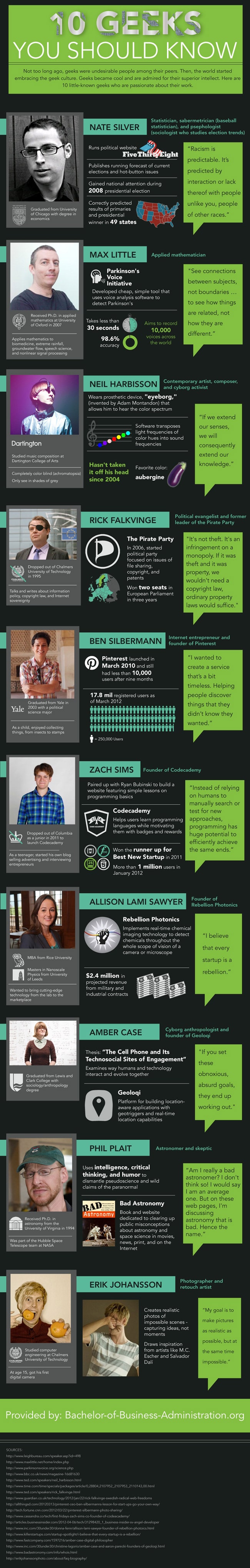 10 Geeks You Should Know About [Infographic]