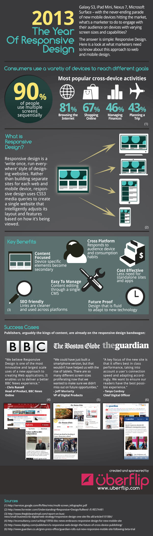 2013: Web Designers & Users Will Undergo A Big Change [Infographic]